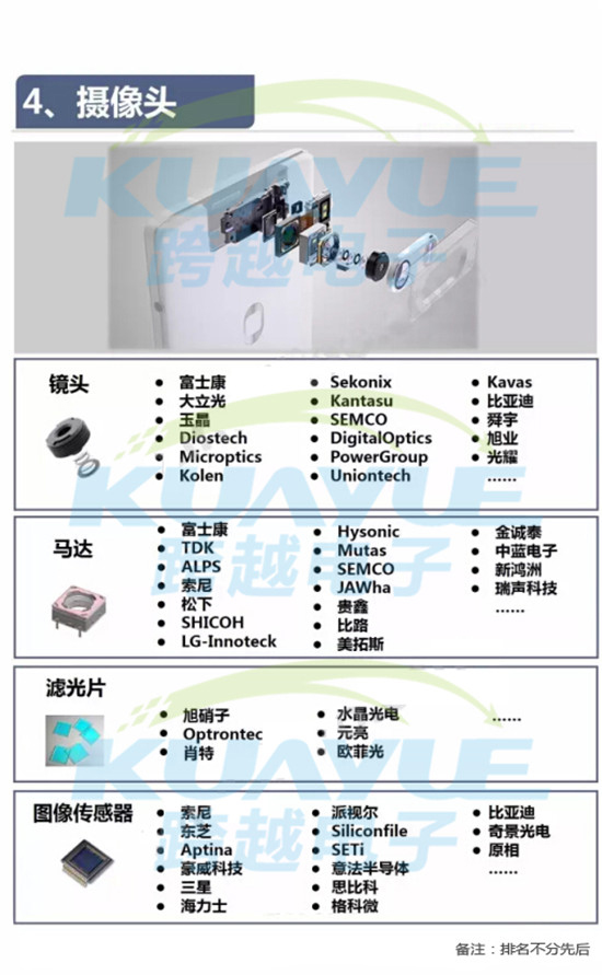 手機電池供應(yīng)商