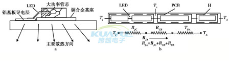 LED汽車大燈散熱設(shè)計(jì)方案_跨越導(dǎo)熱材料廠家